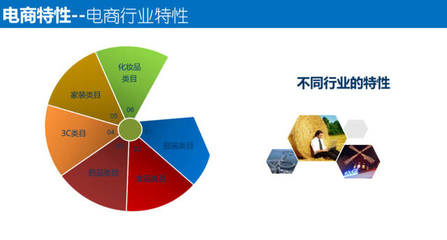 電商企業(yè)如何選擇靠譜的電商ERP系統