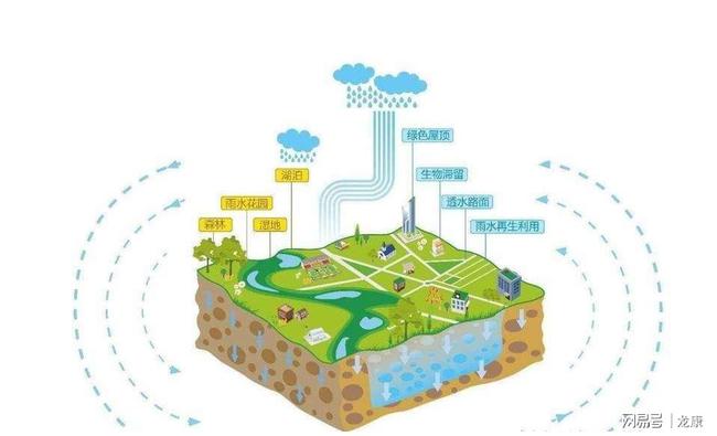 海綿城市建設(shè)中的核心組件 一體化泵站、污水處理廠、水池與水泵的關(guān)鍵作用